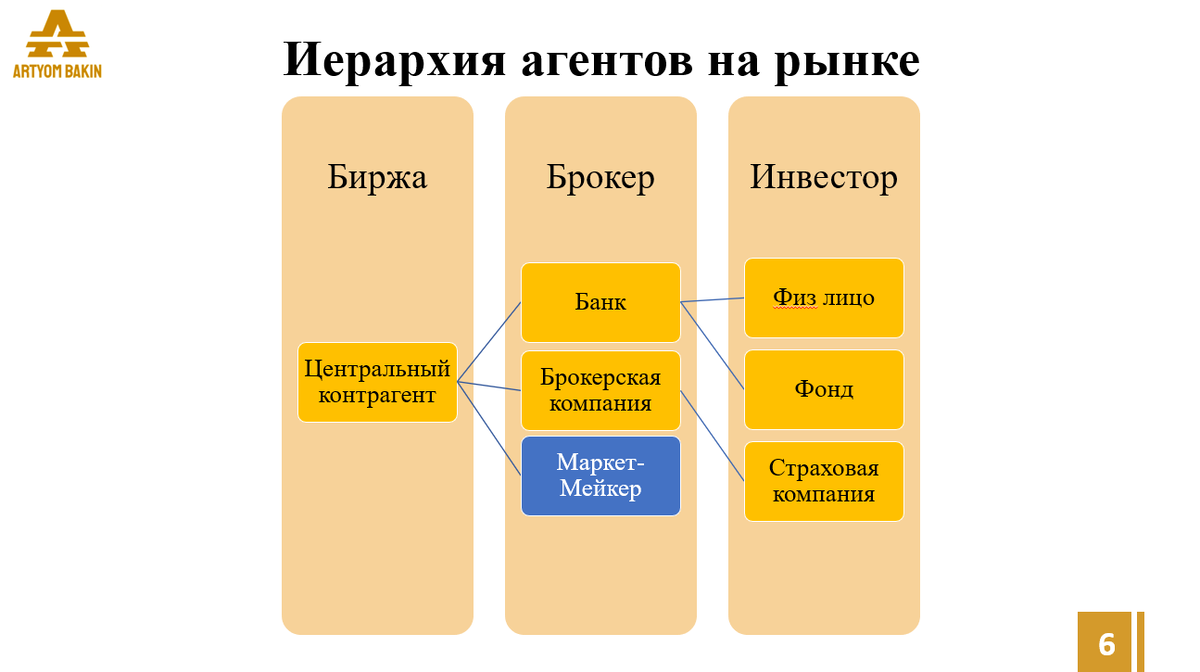 Курс "Элитный Инвестор: Трейдинг 2", лекция "Механика рынка"