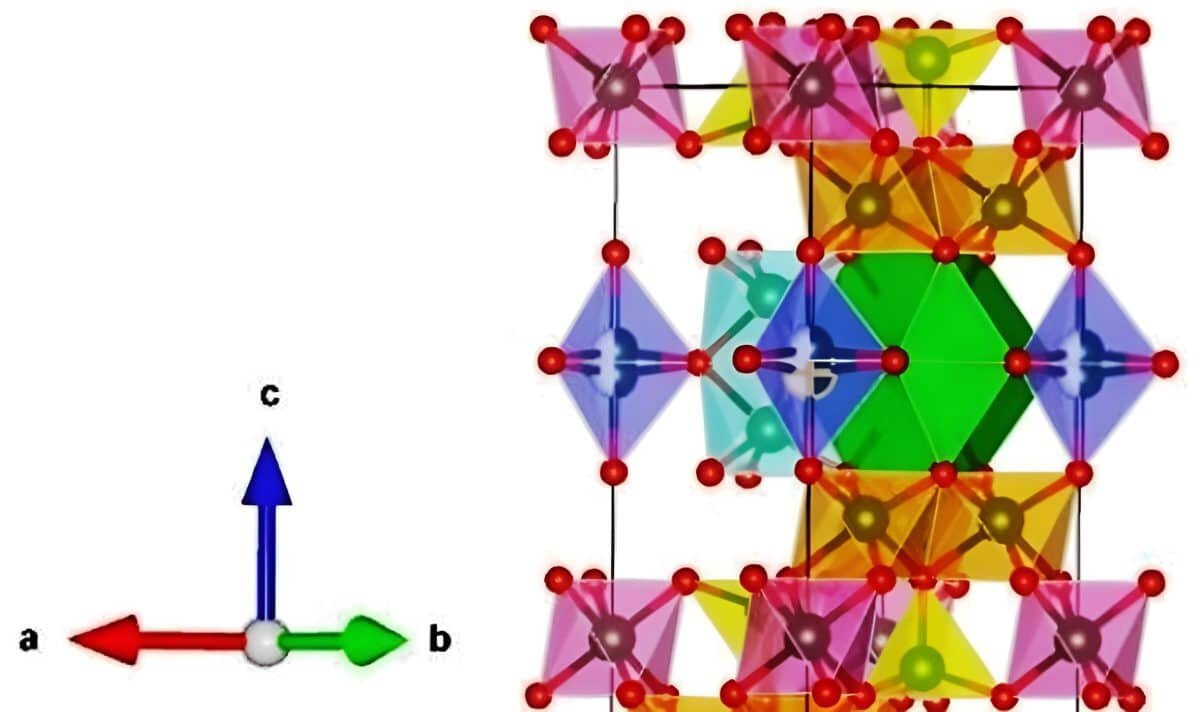    Кристаллическая решетка гексаферрита бария / © Гудкова С. А., Results in Chemistry