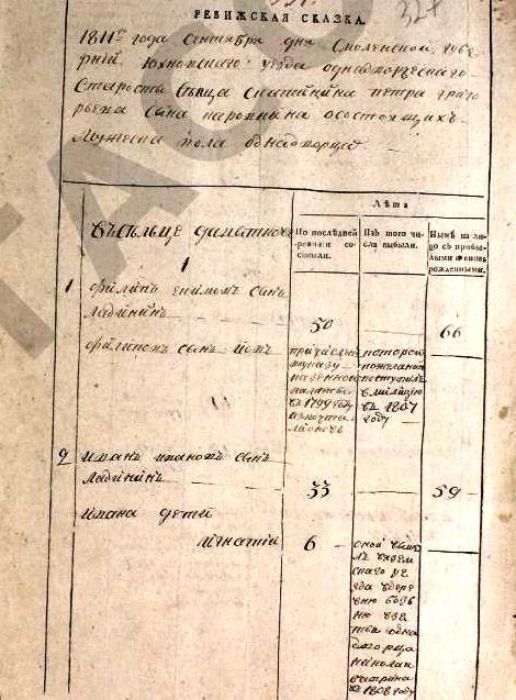 ГАСО. Ф. 10. Оп. 1. Д. 81. Л. 327   