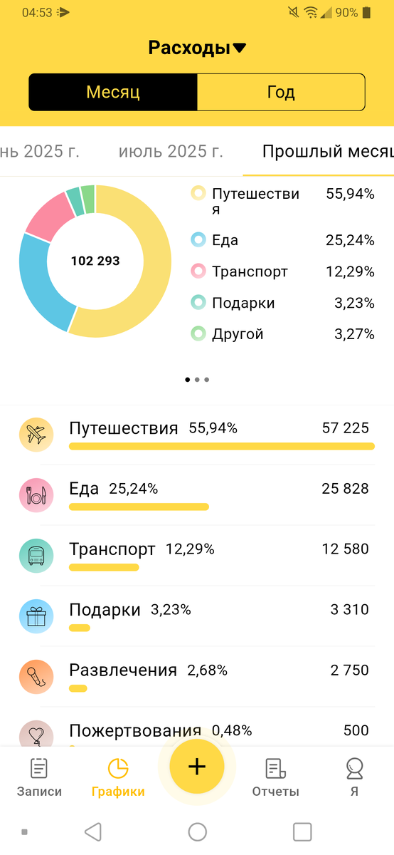 Августовские расходы.