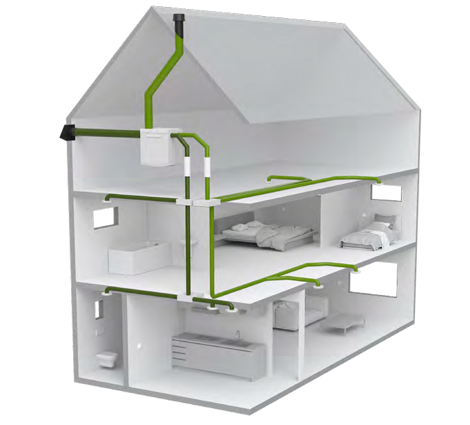 Грязный воздух забирается из душевых, кухни и гардеробных комнат, а чистый подается в жилые помещения - спальни, кабинеты, общественные - гостиную и столовую. Важно понимать, что на вытяжку в функциональную помещения приходит воздух из жилых помещений - это и есть сбалансированная вентиляция.