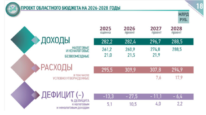 Фото: пресс-служба администрации Ленинградской области