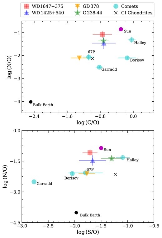   Snehalata Sahu et al. / Monthly Notices of the Royal Astronomical Society, 2025