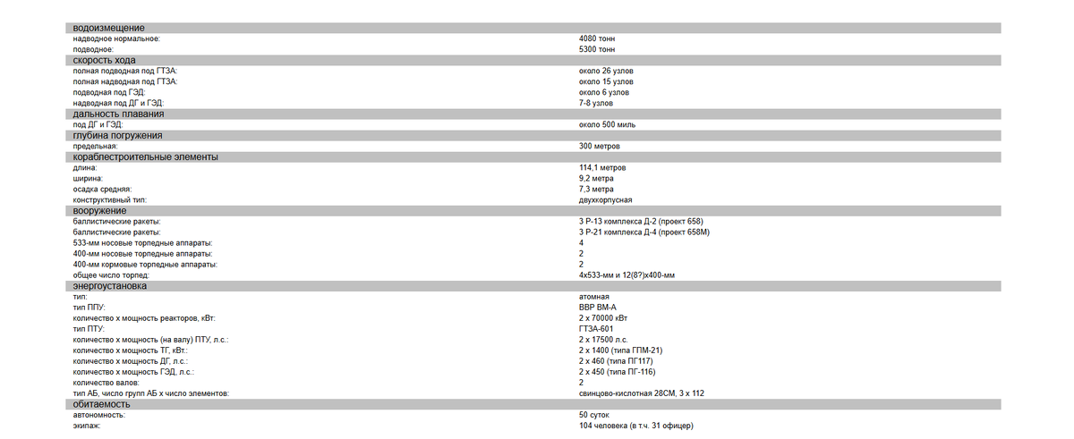 Скриншот из сети интернет, свободный доступ.