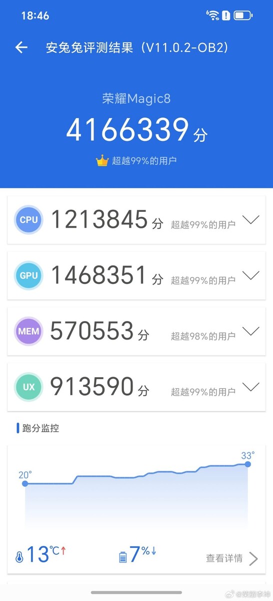    Honor Magic8 AnTuTu benchmark