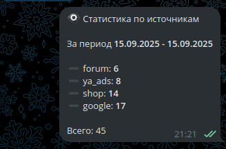 Статистика по источникам
