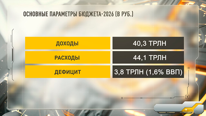    Инфографика Царьграда