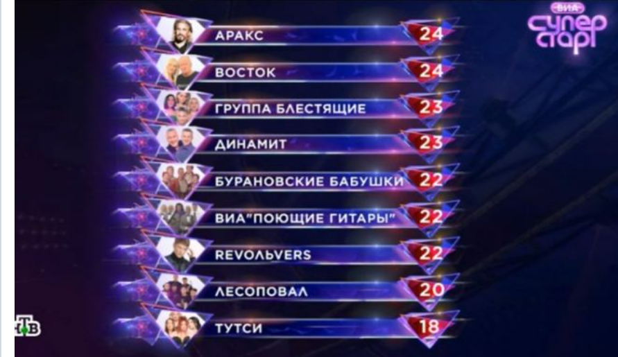 Кадр из шоу "ВИА Суперстар" 27.09.2025