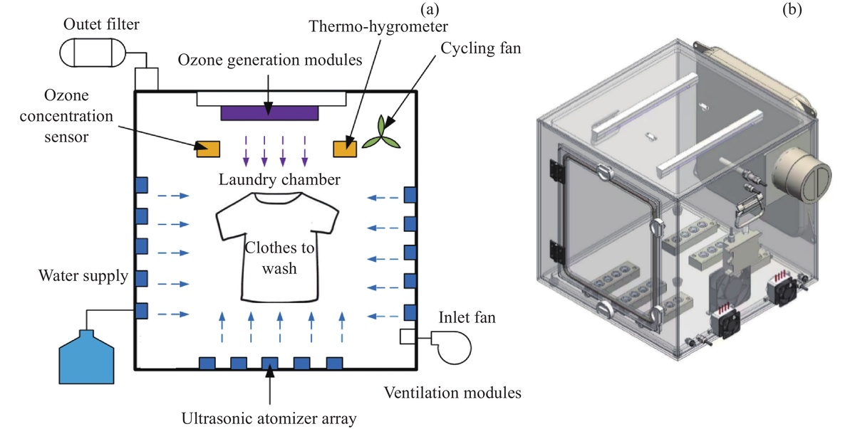 Схема космической стиральной машины. Chinese Journal of Space Science 45 770 (2025).