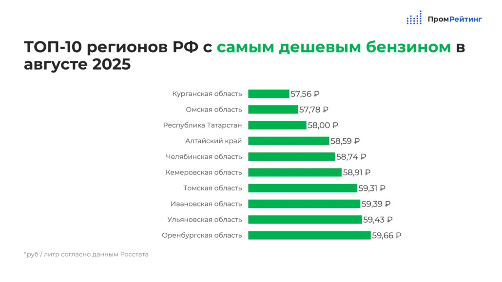 Фото: promrating.ru
