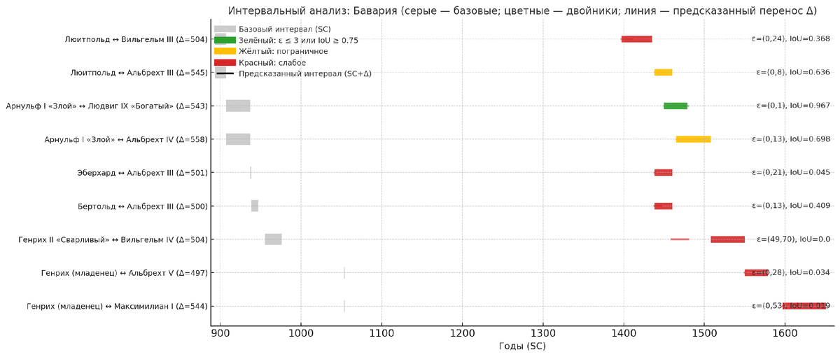 Часть диаграммы
