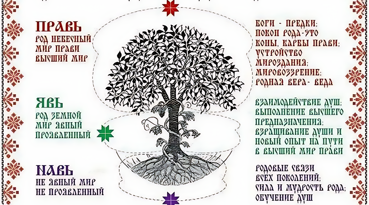 Триглав миров. Изображение: yandex.ru