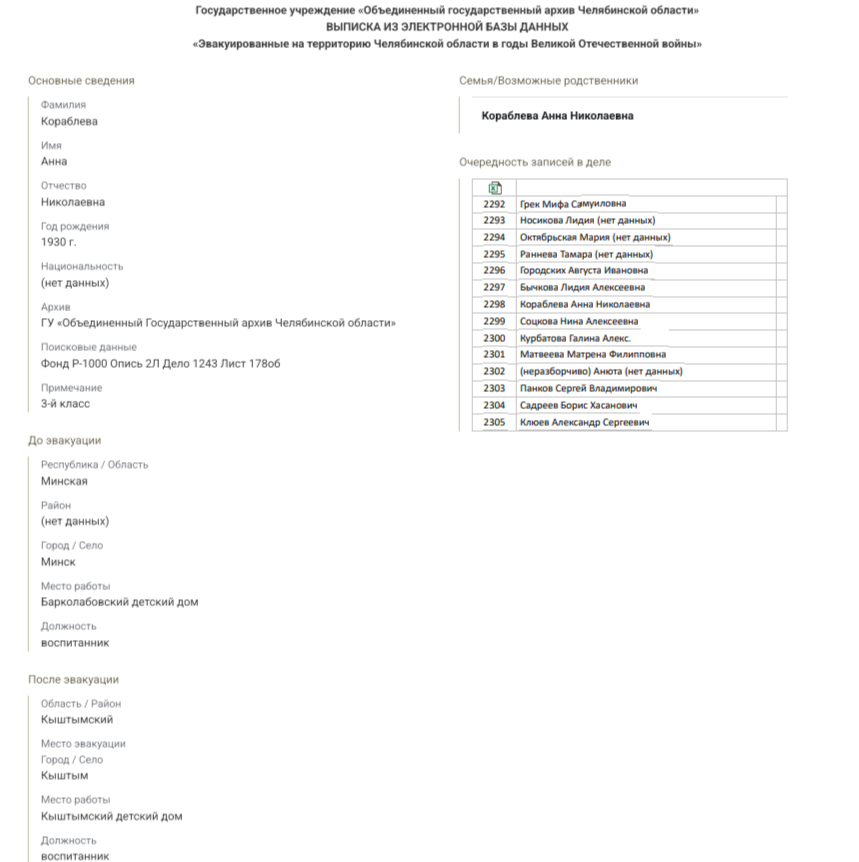 Выписка из архива Челябинской области об эвакуации воспитанницы детского дома.