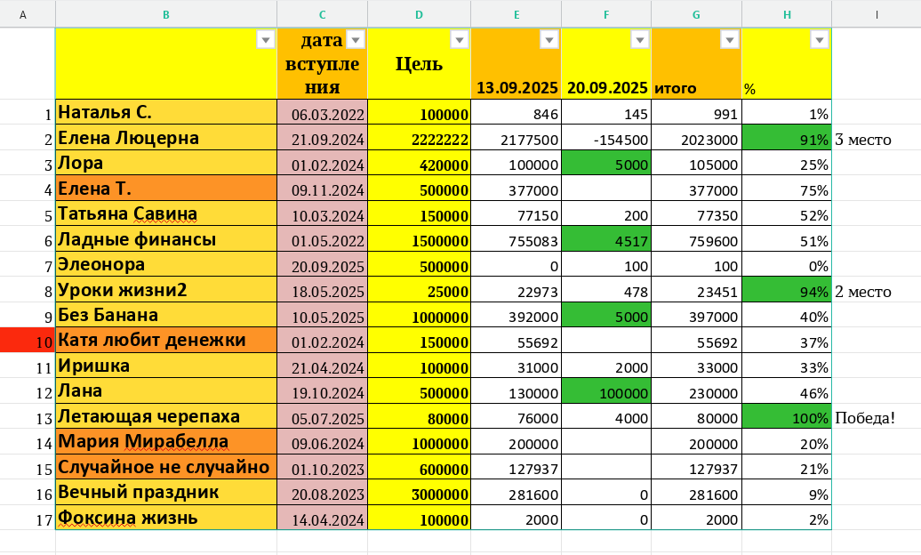 таблица автора