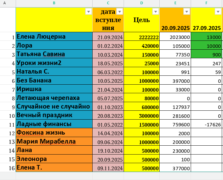таблица автора