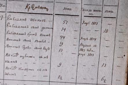 Ревизская сказка, 1816 года.