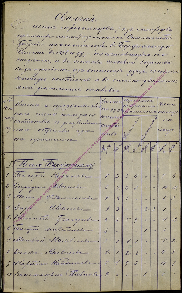 Сведения о числе переселенцев 1852 года