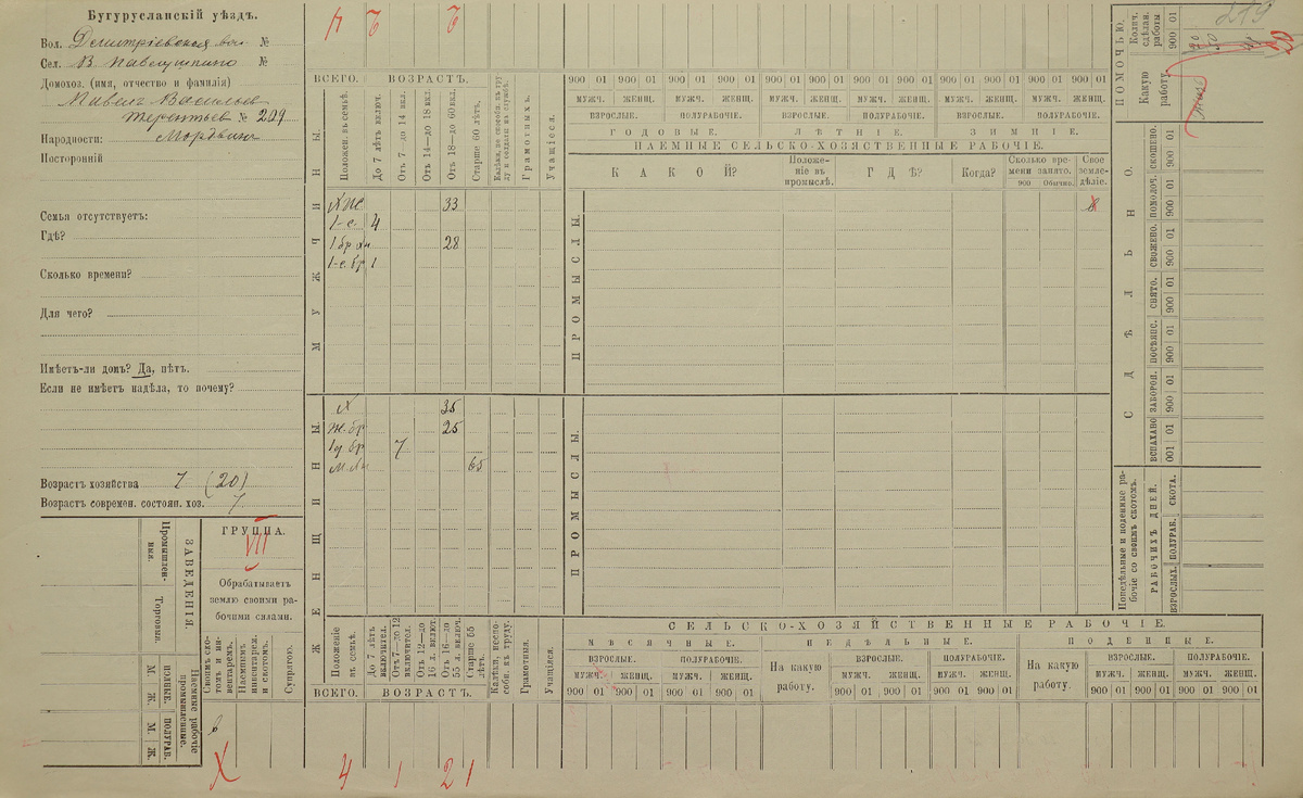 Поворовая карточка домохозйства Тереньева Павла Ивановича за 1901 год (лицевая сторона).