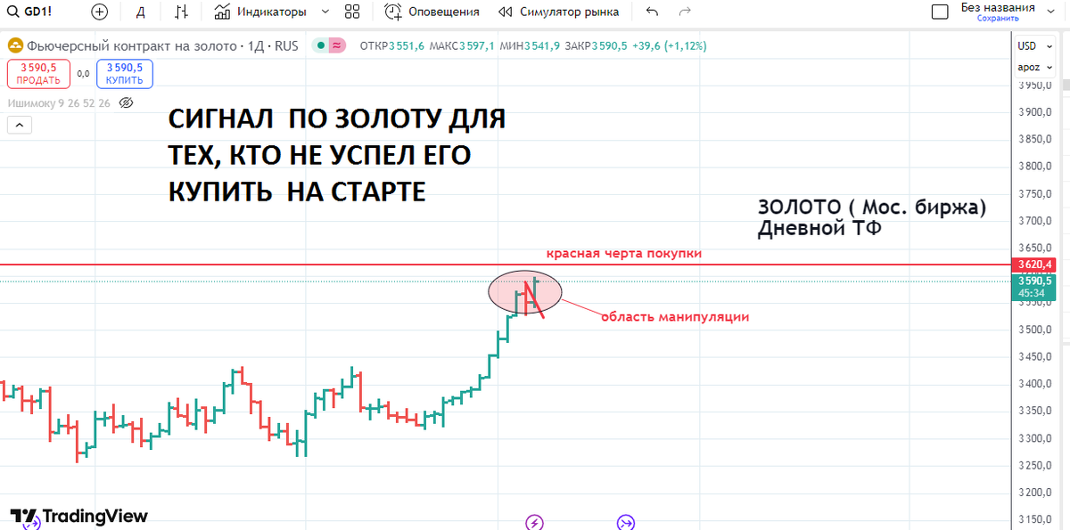 источник  фото - сайт https://ru.tradingview.com