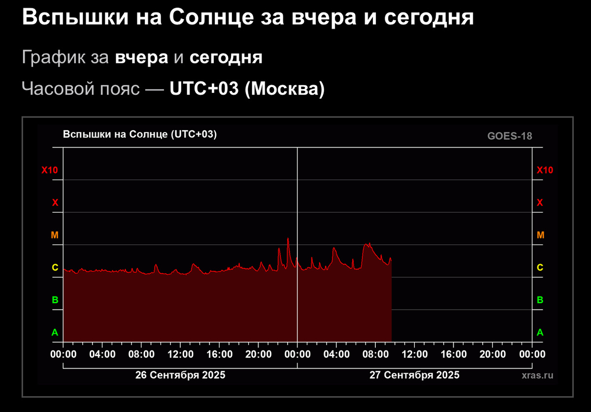 Информация с https://xras.ru
