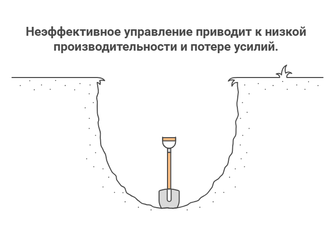 Том ДеМарко:
“Вы не можете управлять тем, что не можете измерить.”