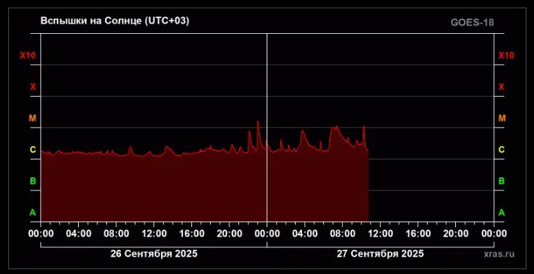   Фото: скрин сайта Лаборатории солнечной астрономии