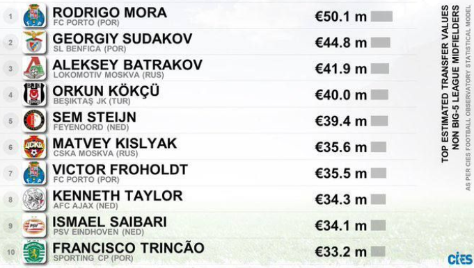 чемпионат.ком