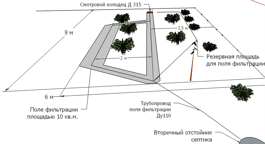 Схема размещения поля фильтрации септика на участке