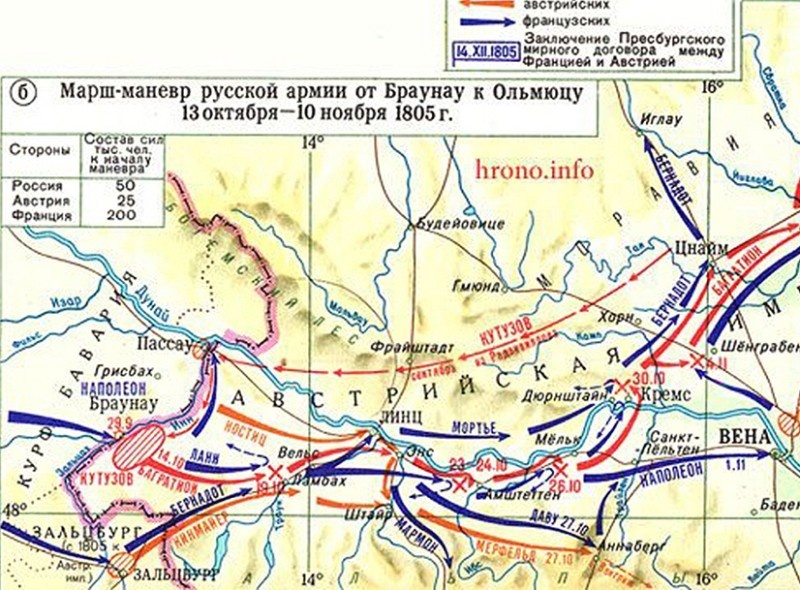Отступление русской армии в 1805 году.