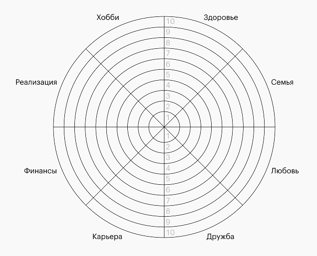 Шаблон для составления своего колеса баланса