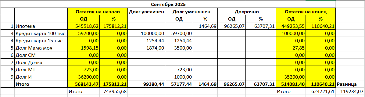скрин автора