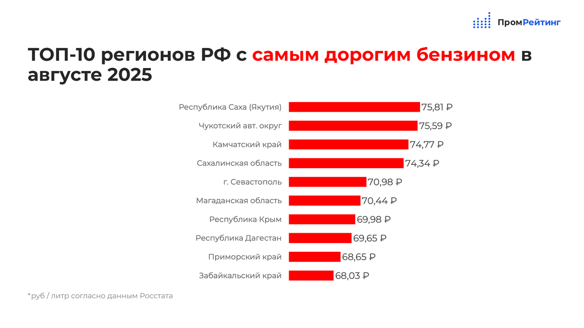 Фото: ИА «ПромРейтинг»