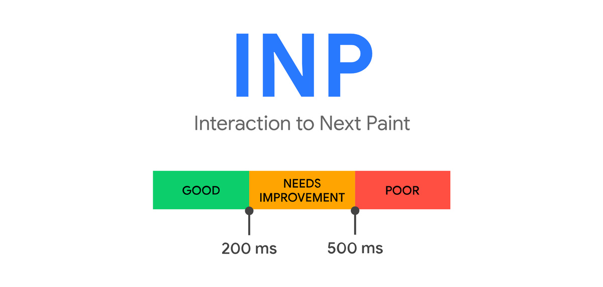 Источник: https://uploadcare.com/blog/interaction-to-next-paint/