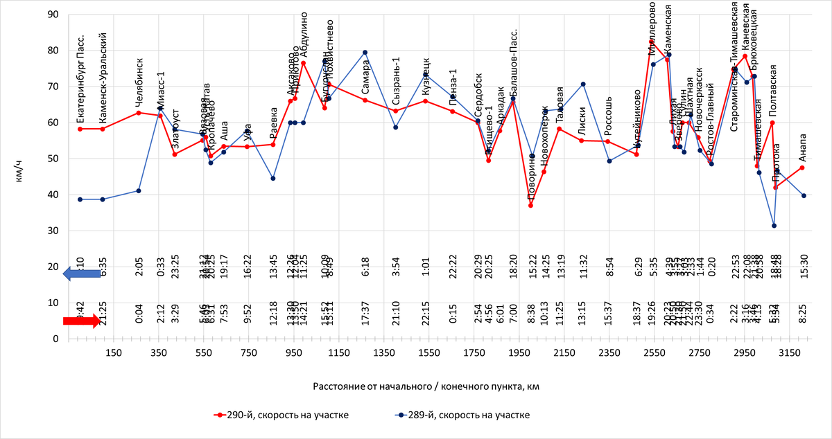 Построено автором по данным с Туту