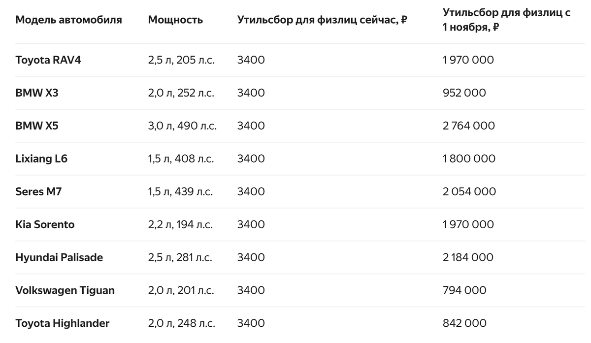 Утильсбор на авто с 1 ноября 2025
