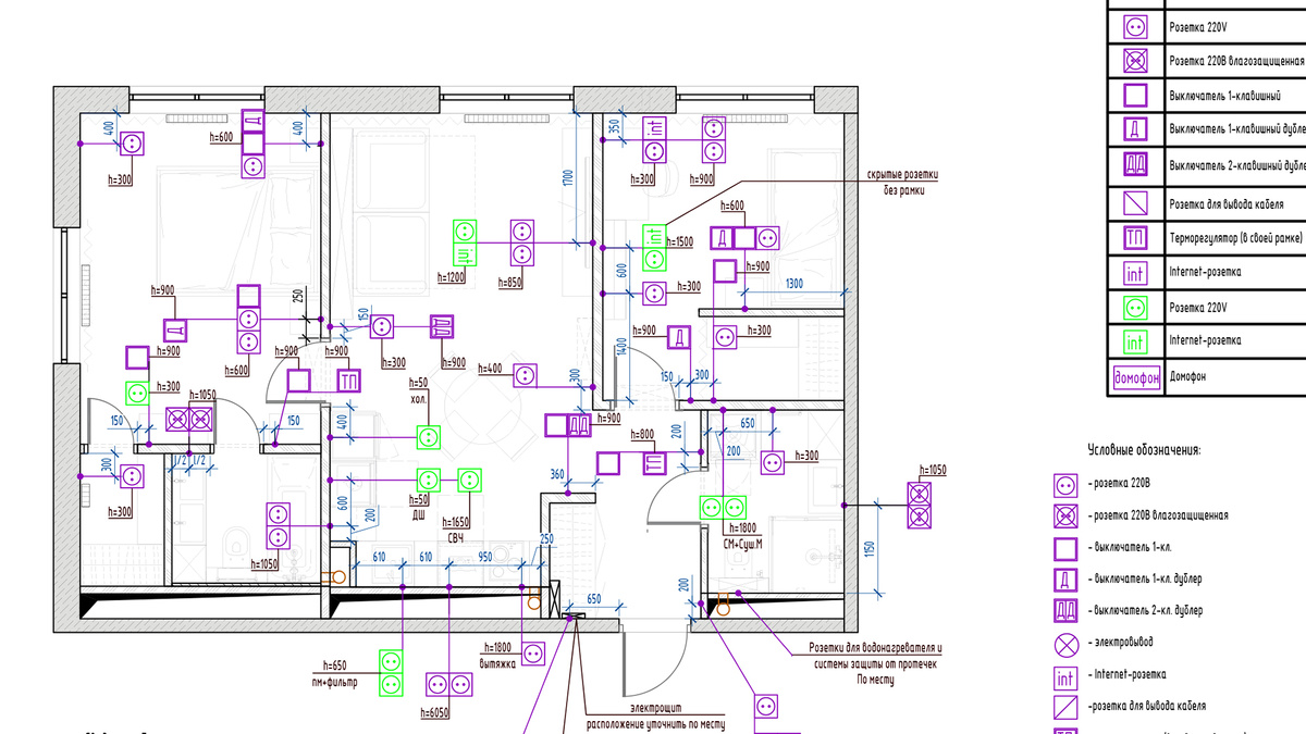 План розеток
