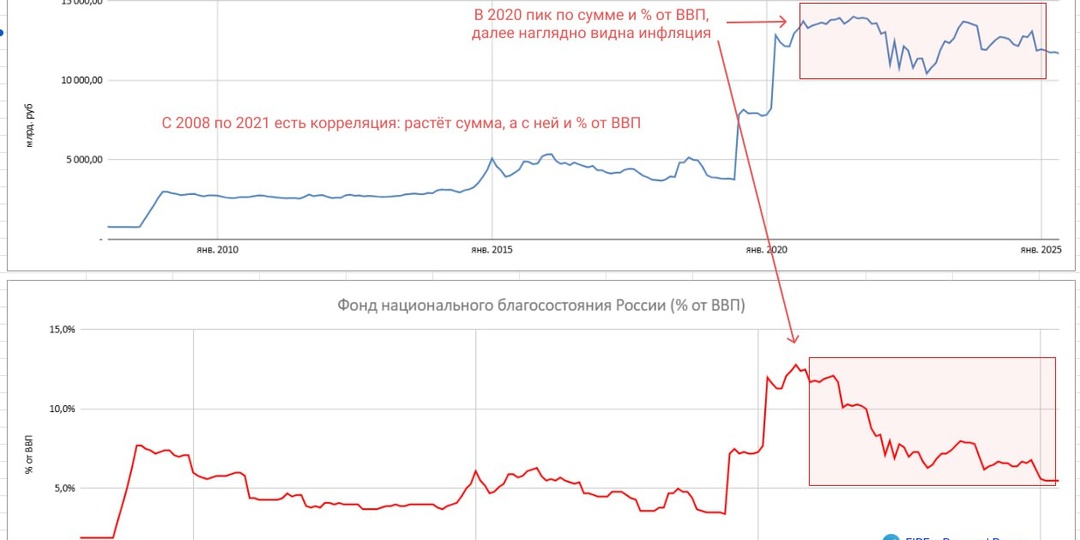 ФНБ осталось на 3 месяца жизни!
