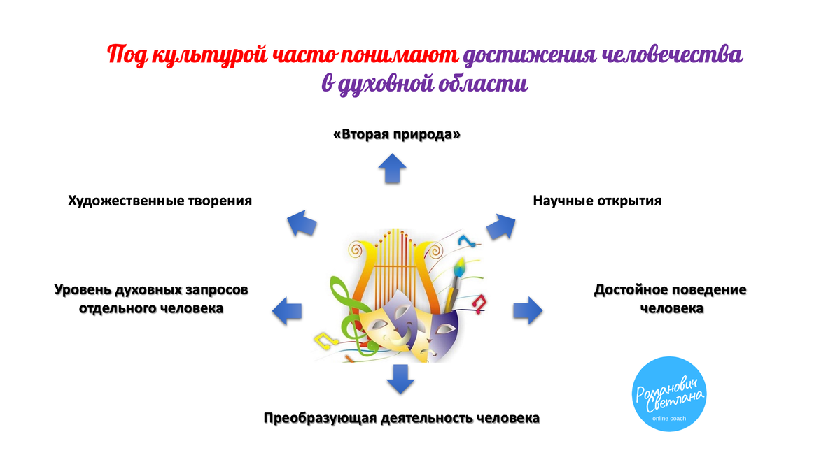 Рисунок 1. Материал из методических разработок автора