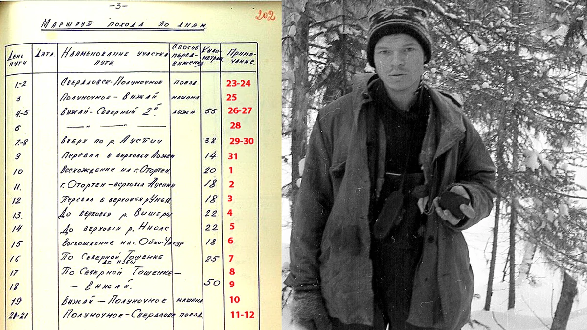 Маршрут похода по дням