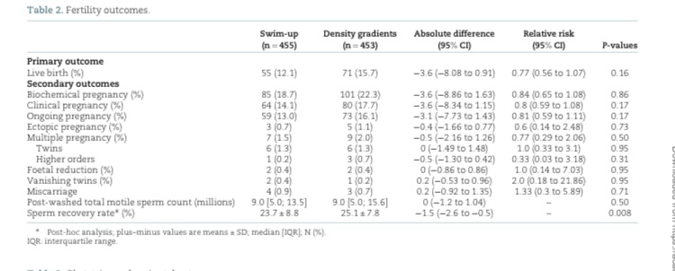 Исходы беременности