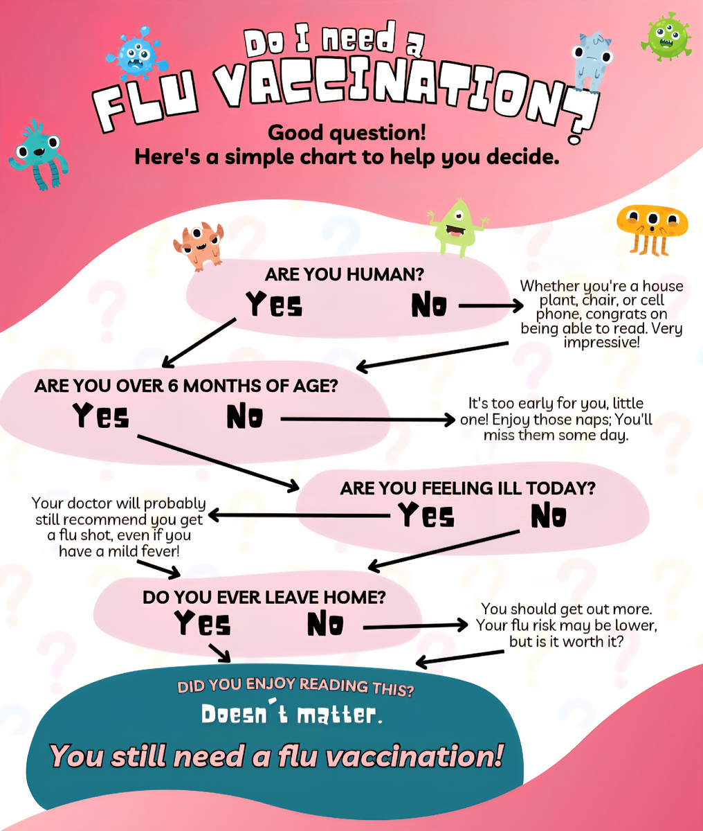 Потренироваться в английском и выяснить, стоит ли подумать о вакцинации против гриппа конкретно вам