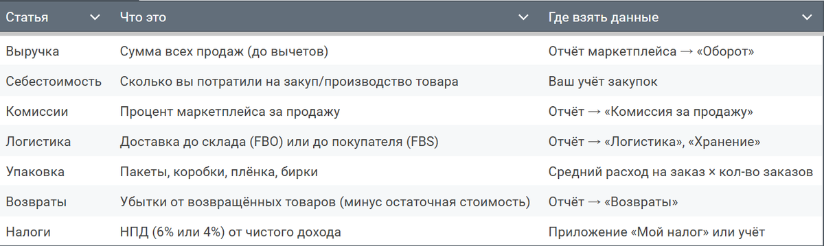 как работать с отчетами маркетплейсов