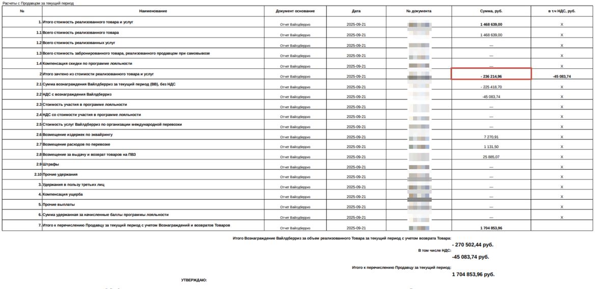 Так выглядит отрицательная комиссия в отчете