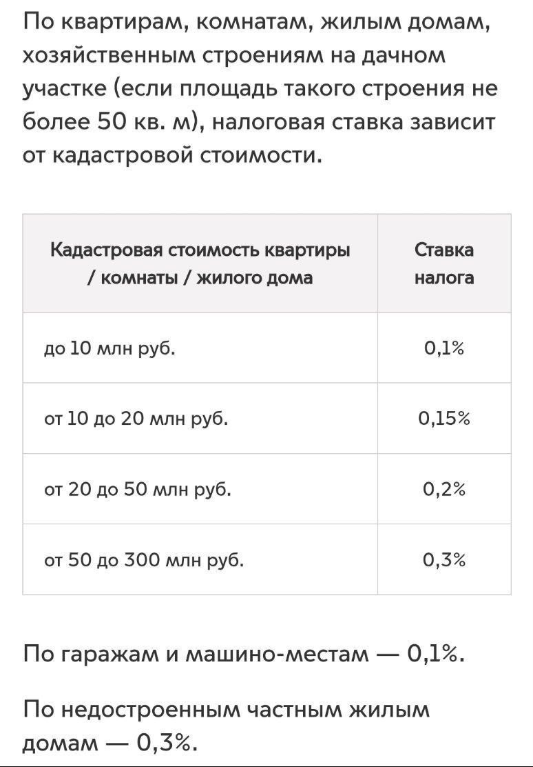 Ставки налога на имущество