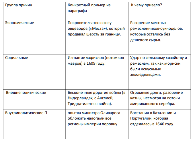 Табличка: Почему могущественная Испания пришла в упадок?