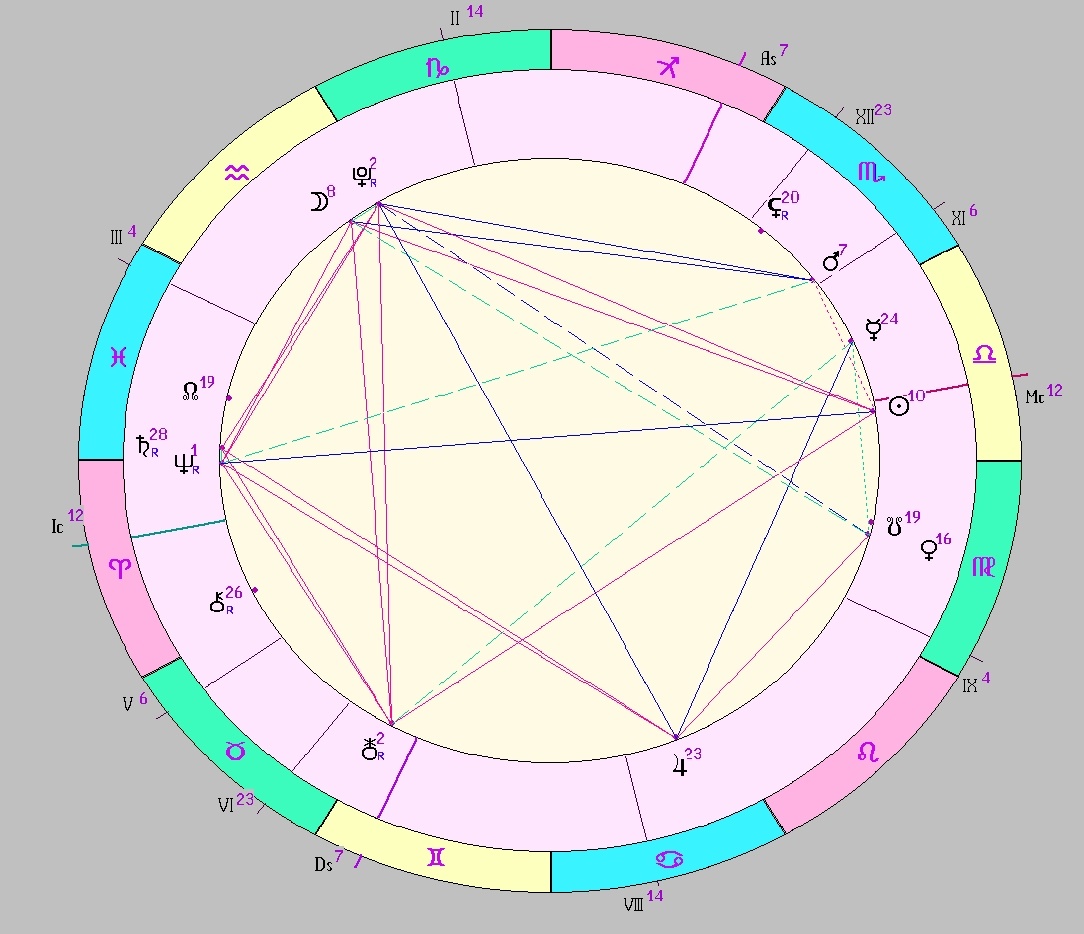 Картинка на 02.10.2025 12:00 НН по Московскому времени, сделана при помощи астропрограммы Стелла