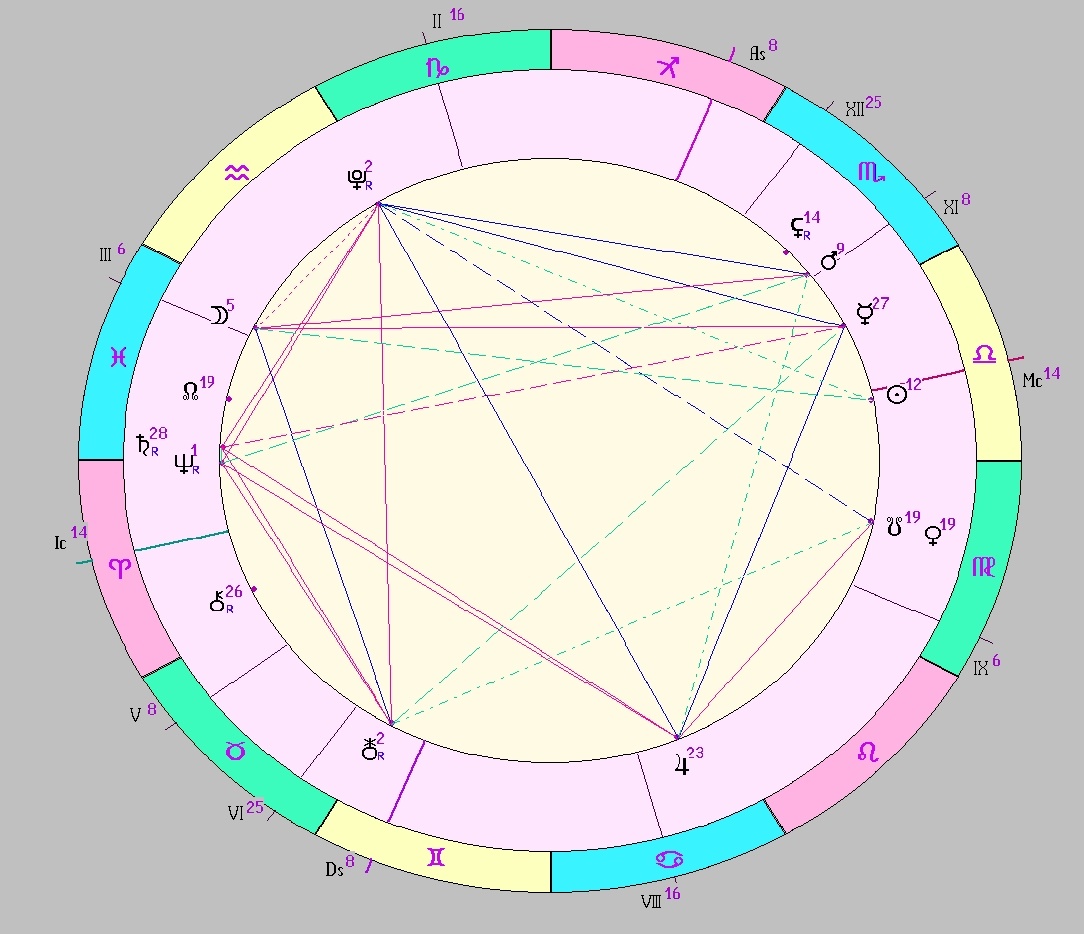 Картинка на 04.10.2025 12:00 НН по Московскому времени, сделана при помощи астропрограммы Стелла