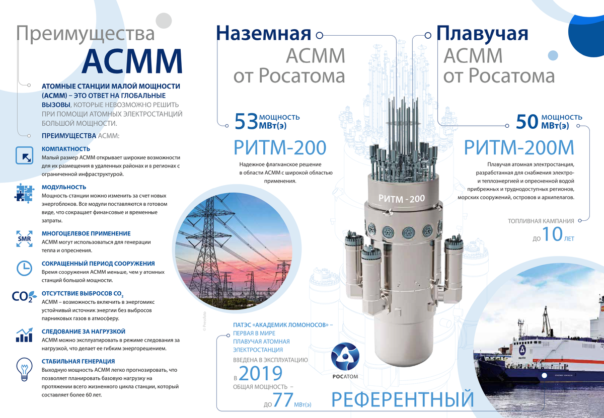 Презентация АЭС малой мощности от "Росатома"