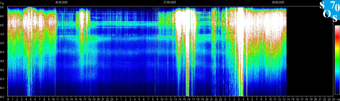 Информация с https://sos70.ru