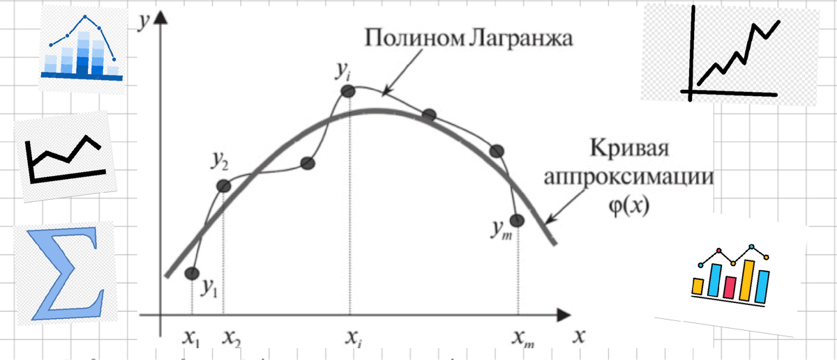 Полином Лагранжа заменяется кривой аппроксимации